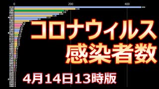 【コロナ】　4月14日版　コロナウィルス感染者数（1/14～4/12）