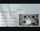【バンブラP】白日 / King Gnu【耳コピ】