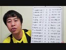 【いぐサカ】1151回toto予想!今回も大荒れ?!