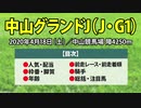 【中山グランドジャンプ2020】出走予定馬の予想オッズと過去データの傾向から導き出された軸と穴馬を公開【中山GJ】