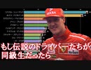 【F1】通算優勝回数ランキング歴代TOP15・年齢ごとの推移