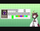 【MF2】ナーガをゆる～く育成　part1　【東北きりたん実況】
