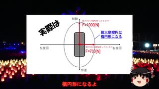 【ゆっくりモータースポーツ物理解説】タイヤのグリップはタテとヨコの合わせ技！？タイヤの縦方向の力と横方向の力の関係性を解説！