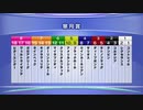最終追い切り皐月賞2020 GⅠ