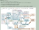 新型コロナウイルス（COVID-19）と相互極性化