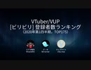[VTuber/VUP][ビリビリ]登録者数ランキング（2020年第1四半期，TOP175）