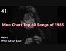 Moo Chart Top 40 Songs of 1985