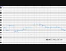 【波音リツ】世界で一番きれいな朝に【UTAU調声晒し】