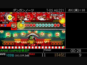 【太鼓の達人】ダンガンノーツ(裏)の秒間密度をはかってみた