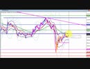 2020年　4月19日　ビットコインのチャート分析