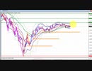 2020年　4月19日　ポンド円のチャート分析