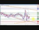 2020年　4月19日　ユーロドルのチャート分析　