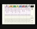 PS2ダービー馬をつくろう5_2020皐月賞