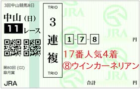 第80回（2020）皐月賞　安定のコントレイル・サリオスと17番人気・夢のウインカーネリアン