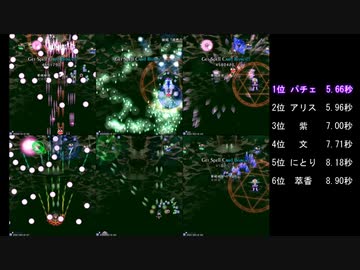 東方地霊殿 ショット火力調査(雑) + パチェの木符の当て方について
