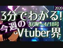 【4/12~4/18】3分でわかる！今週のVTuber界【佐藤ホームズの調査レポート】