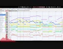 【かぐや様は告らせたい？】ED 「風に吹かれて」耳コピ[MIDI]