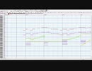 【ネコぱら】ＯＰ 「Shiny Happy Days」耳コピ[MIDI]