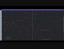 【作曲】雨でも【ピアノソロ】