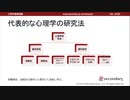 心理学の研究法を概観 - 量的研究と質的研究（心理学基礎実験）