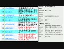 国会議員の発言に批判殺到続出、尾辻かな子（立憲民主党）衆院議員・三原じゅん子（自民党）議員、太田房江（自民党）参議院議員の回