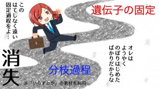 【役に立たない？】43.固定の数理【分枝過程】