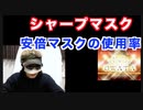 シャープマスクがついに発売されました！その機能とは！？　安倍ますくの使用率が意外な結果に！？それについて話をする動画