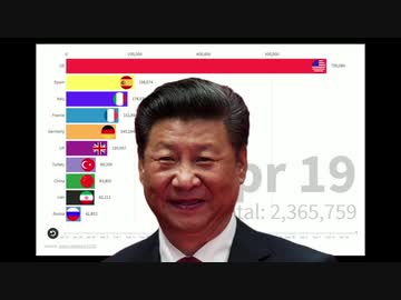 馬鹿でも分かるコロナウィルス件数チャート