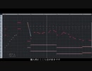 自作曲「雨でも」を編曲してみた【Instrumental】