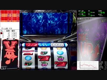 パチスロ ディスクアップ　3000Gで設定推測はできるのか？ PART2　修正版