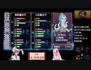 【俺屍R】ランダム俺屍はじめました！！part42【縛り】