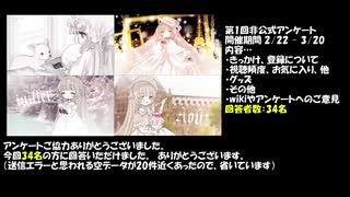 【メリーミルク】非公式アンケート　第1回【集計結果】