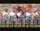 政マニ マッドカクタス 怒りのロッキーどん ちまつり級 再移動なし 447秒