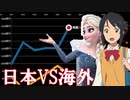 日本映画と海外映画の興行収入の推移＆年間No.1ヒット映画【1955～2019】