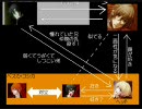 咎狗の血　相関図を作りたかった