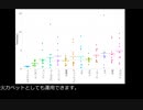 回復ペットの反応速度