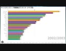 UEFAチャンピオンズリーグ通算勝点ランキング（クラブ別）