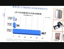 ハルピン市内部文書が流出・市内の感染状況を隠匿か