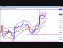 2020年　4月25日　ビットコインのチャート分析