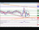 2020年　4月25日　ユーロドルのチャート分析