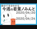 【Vtuber】数分で多分わかる今週の若葉ノみんと その２ 2020/04/20~2020/04/24【個人Vtuber/若葉ノみんと】