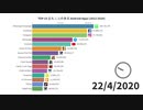 Top 15 最も人気のある Android Apps (2012-2020)