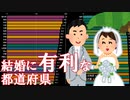 未婚男女の人口比・都道府県別ランキングの推移□1980～2015年