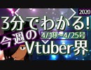 【4/19~4/25】3分でわかる！今週のVTuber界【佐藤ホームズの調査レポート】