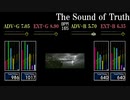 【GITADORA】The Sound of Truth【V5】