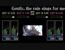 【GITADORA】Gently, the rain sings for me【V】