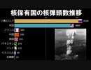 核保有国の核弾頭数の推移□1945～2019年