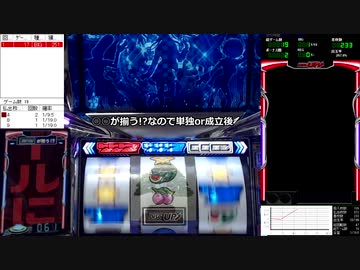 パチスロ ディスクアップ　3000Gで設定推測はできるのか？ PART3