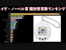 イグ・ノーベル賞 国別受賞数ランキングの推移□1991～2019年