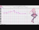【仄歌エリー】オラシオン (TV SIZE) 【UTAU COVER】【ノーゲーム・ノーライフ ED】+UST